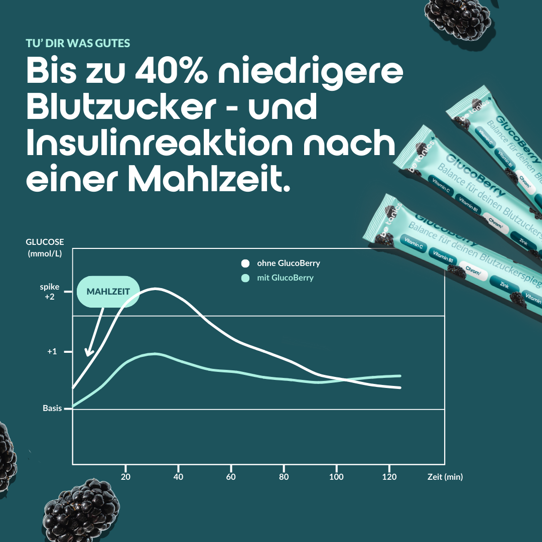 GlucoBerry®