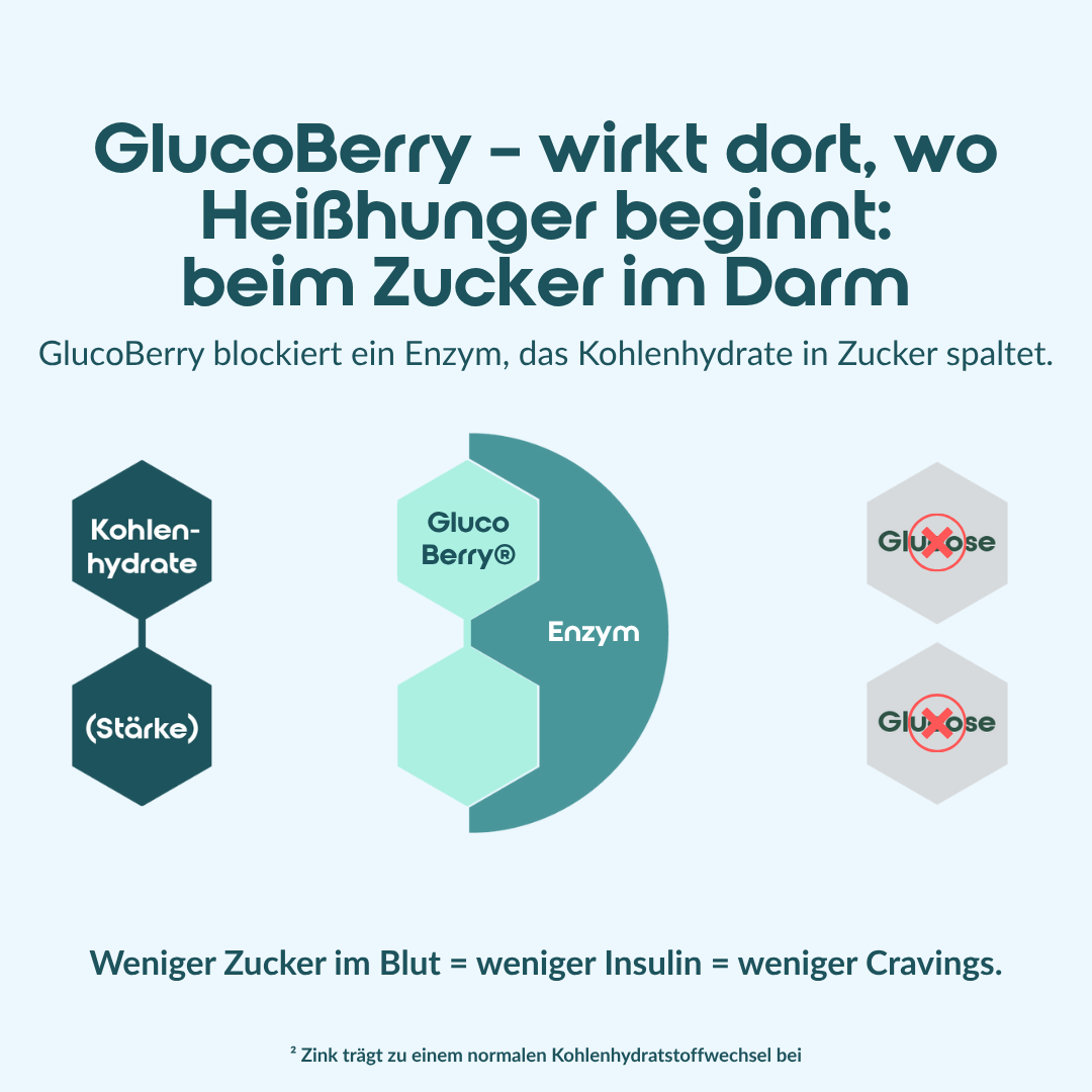 GlucoBerry®