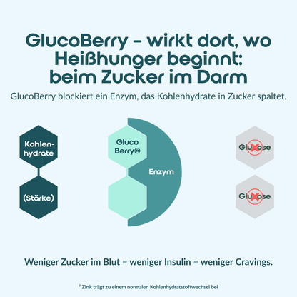 GlucoBerry®