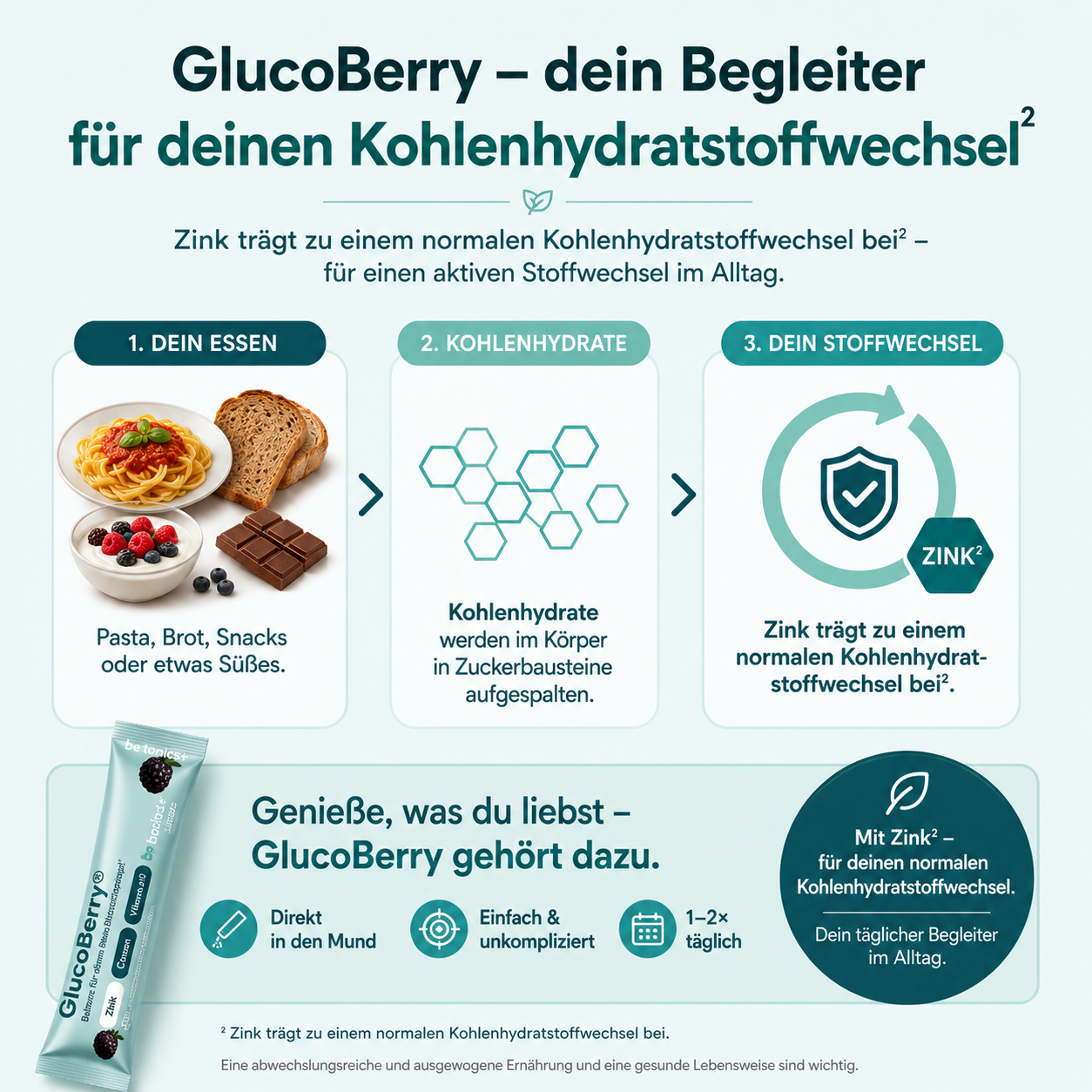 GlucoBerry®