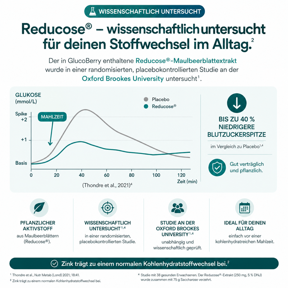 GlucoBerry®
