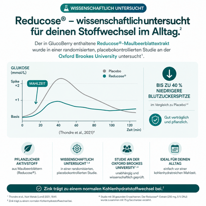 GlucoBerry®